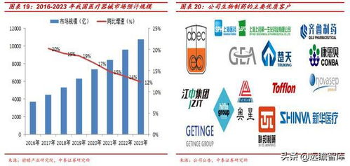 新萊應(yīng)材 三足鼎立，國(guó)內(nèi)高潔凈材料部件領(lǐng)軍者